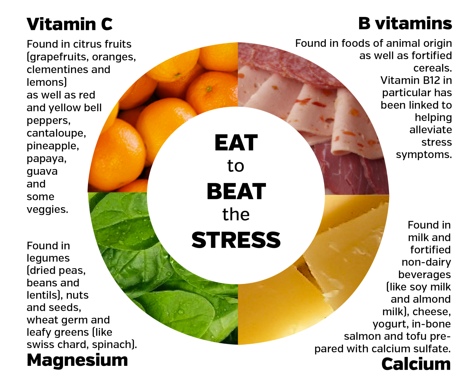 Eat to beat the stress